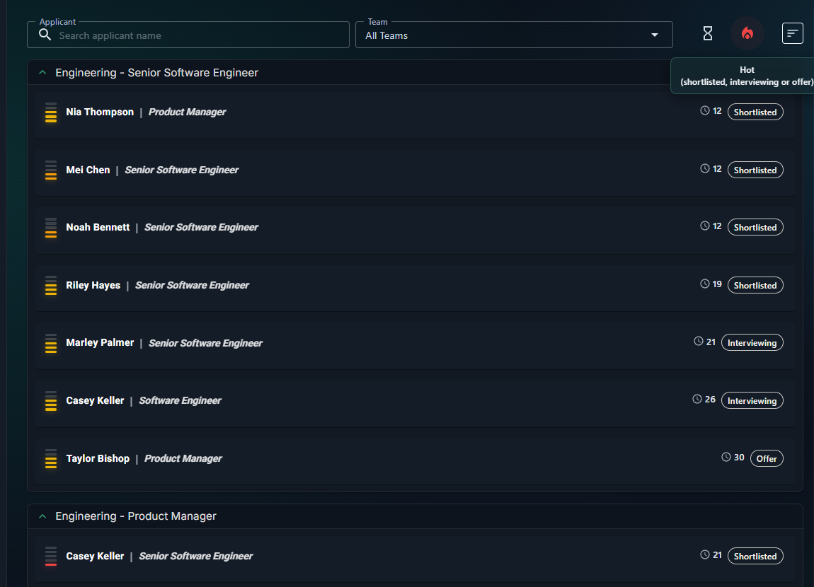 The Applicant Dashboard showing filters, applicant stages, and the controls used to open a candidate for review.